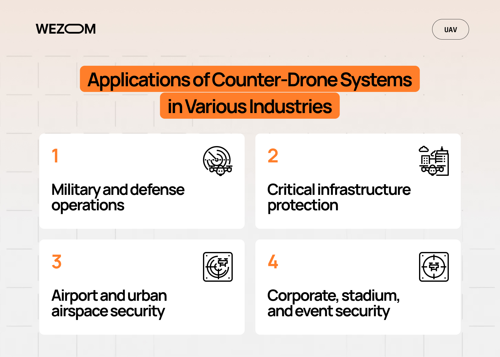 Applications of counter-drone systems for military defense, critical infrastructure protection, airport security, and smart city drone security Applications of counter-drone systems for military defense, critical infrastructure protection, airport security, and smart city drone security